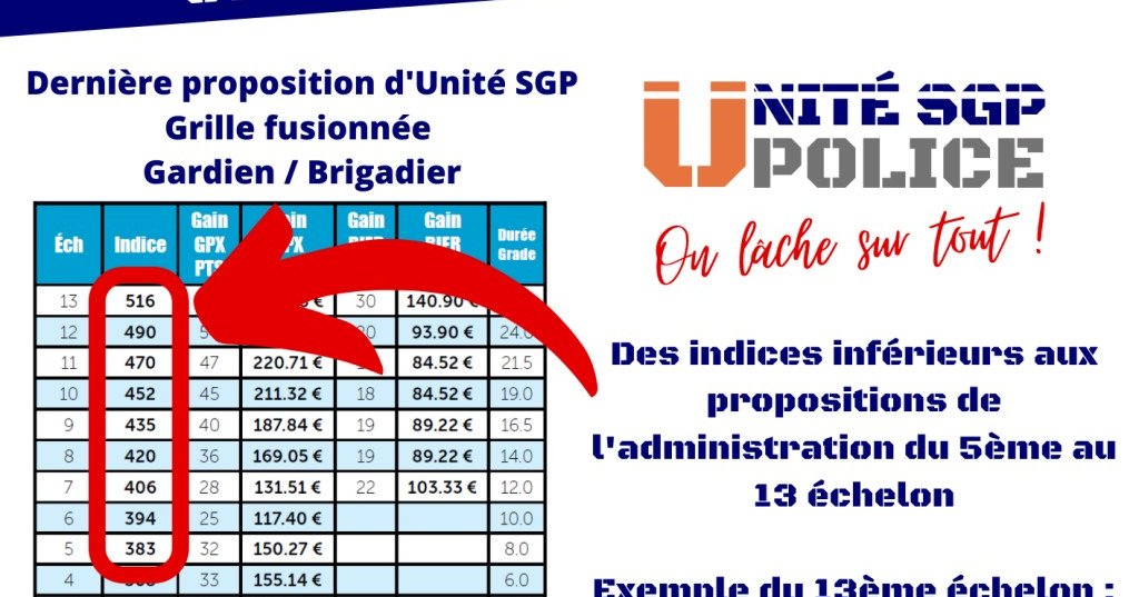LOPMI des propositions de grille lowcost... UNSA POLICE LOPMI des propositions de grille lowcost... UNSA POLICE