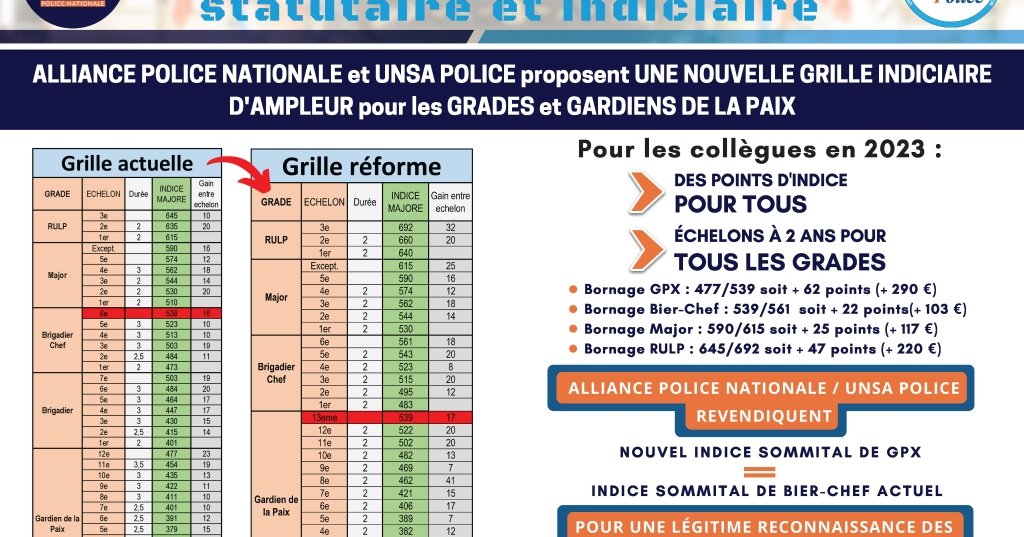 Un projet de réforme statutaire d’ampleur  UNSA POLICE